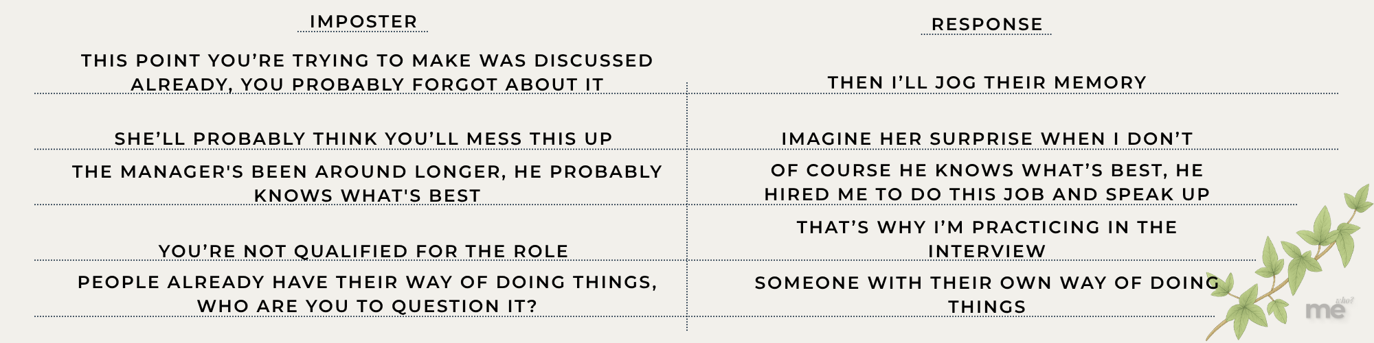 A split table titled “Imposter” and “Response.” It lists five paired statements: Imposter: This point you’re trying to make was discussed already, you probably forgot about it. → Response: Then I’ll jog their memory. Imposter: She’ll probably think you’ll mess this up. → Response: Imagine her surprise when I don’t. Imposter: The manager’s been around longer, he probably knows what’s best. → Response: Of course he knows what’s best, he hired me to do this job and speak up. Imposter: You’re not qualified for the role. → Response: That’s why I’m practicing in the interview. Imposter: People already have their way of doing things, who are you to question it? → Response: Someone with their own way of doing things.