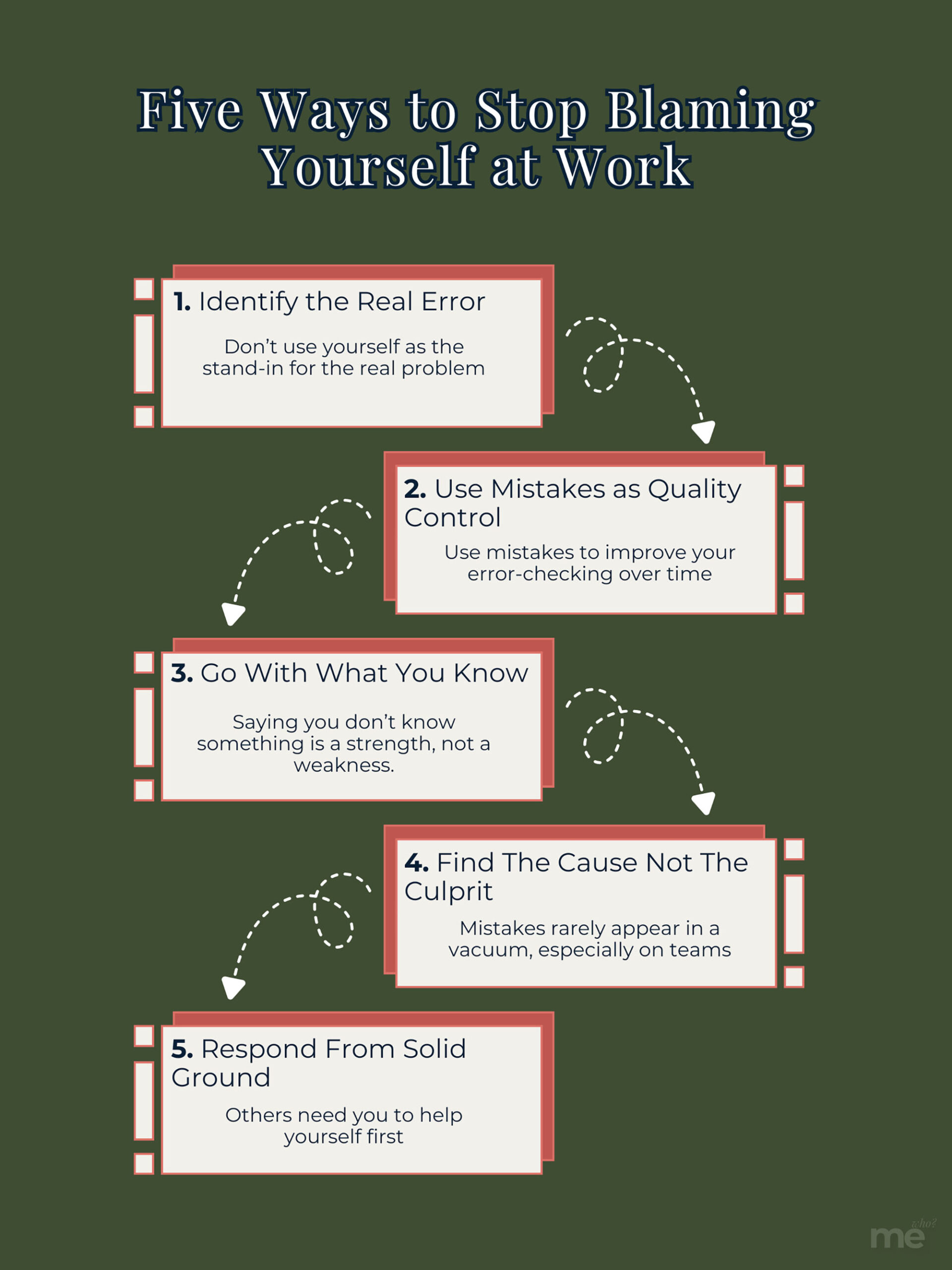 An illustrated graphic titled “Five Ways to Stop Blaming Yourself for Everything,” showing five labeled steps: Identify the real error; use mistakes as quality control; go with what you know; find the cause, not the culprit; and respond from solid ground.